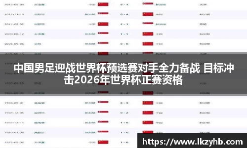中国男足迎战世界杯预选赛对手全力备战 目标冲击2026年世界杯正赛资格